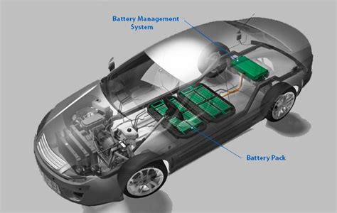 Understanding The Role Of Bms In Electric Vehicles