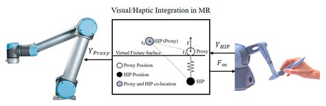 Applied Sciences Free Full Text Mixed Reality Enhanced Intuitive