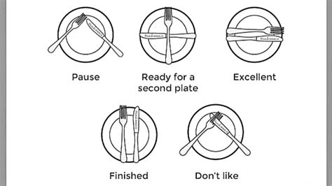 Proper Table Etiquette Fork | Elcho Table