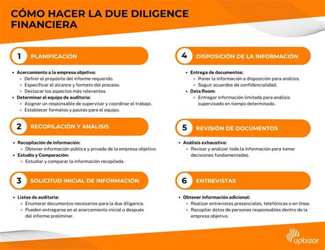 Due Diligence Financiera Qu Es Y C Mo Hacerla Upbizor