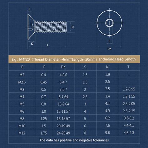 Countersunk Screw Dimensions Informacionpublicasvetgobgt