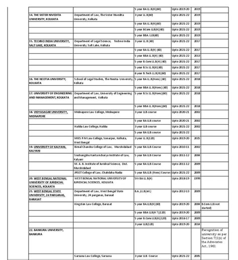 Law Colleges In West Bengal 2025 List Of Best Law Colleges In West