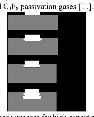 Figure 2 From Copper Filling Process For Small Diameter High Aspect