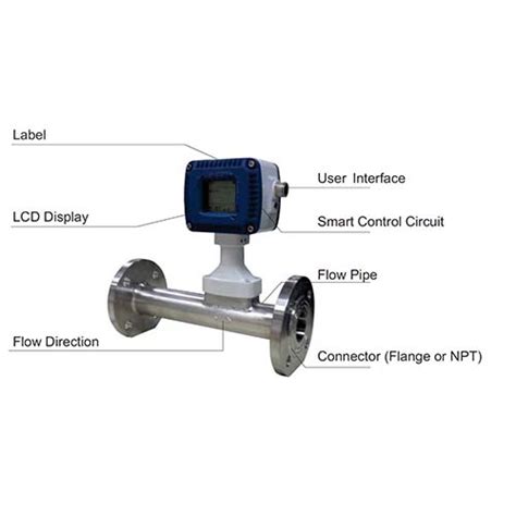 Tmfm Type Mass Flow Meter First General Technology Co Ltd