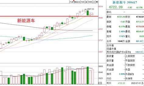 基金周评丨周末消息面分析，下周各板块如何走？ 哔哩哔哩