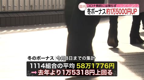 冬のボーナス 前年比1万5000円以上プラスもコロナ禍前の水準には戻らず（2022年12月13日掲載）｜日テレnews Nnn