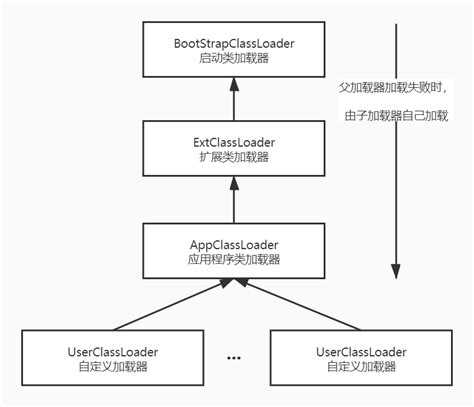 Jvm