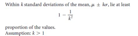 Chebyshevs Theorem Concepts Formula And Examples Analytics Yogi