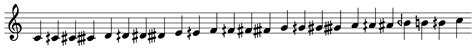 cincinnati note quartertones  keyboard solo