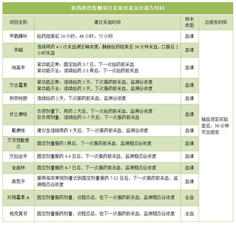 好消息！钦州市二医院临床药学科领先开展13种药物血药浓度监测 医院动态 钦州市第二人民医院医疗集团 官方网站