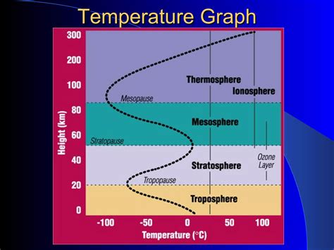 The Atmosphere | PPT