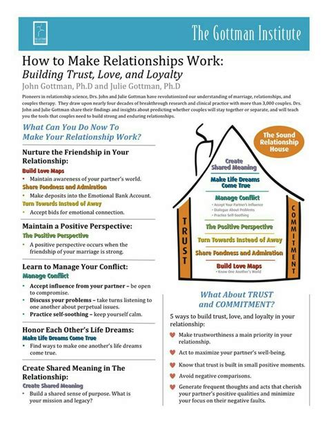 Gottman Sound Relationship House