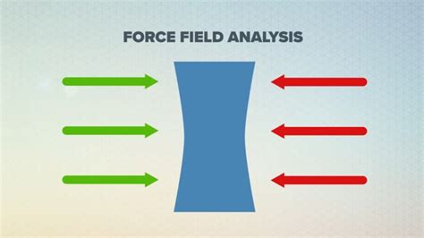 Lewin's Force Field Analysis Video & Resources | ClickView