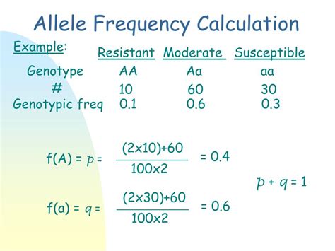 Ppt Quantitative Genetics Terminology Powerpoint Presentation Free