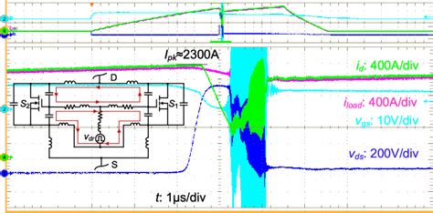 Figure 5 From Development Of High Power Bidirectional DC Solid State