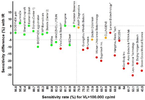 PDF Multicenter Technical Validation Of 30 Rapid Antigen Tests For