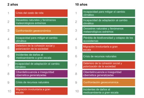 Riesgos Y Prioridades Relevantes Para El 2023 Hlb Ecuador