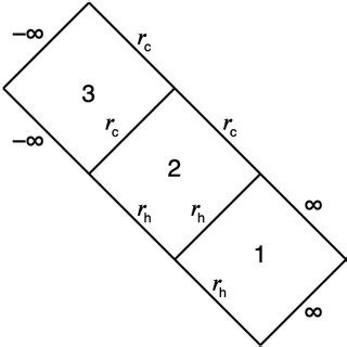 Penrose Diagrams For The Analogue Black Hole With A Circular Topology