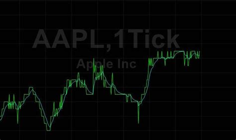 How To Calculate Tick Value Futures Trading Explained