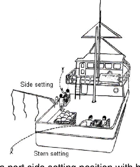 Figure From Technical Assistance For Hawaii Pelagic Longline Vessels