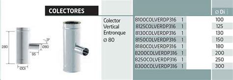 COLECTOR ENTRONQUE Ø 80 MACHO DOBLE PARED INOX 316 EXTERIORES Ecobioebro