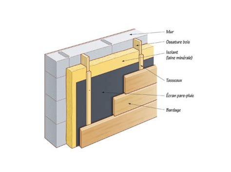 28 Fixer Bardage Bois Sur Parpaing Excelso Club