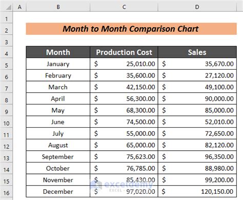 How To Create A Month To Month Comparison Chart In Excel 3 Steps