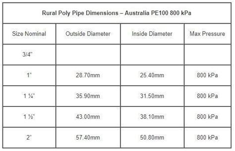 Norma Rural B Tapping Saddles Gawler Irrigation