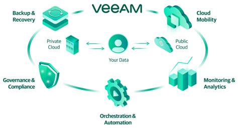 Veeam Backup And Replication Software Solutions Kital