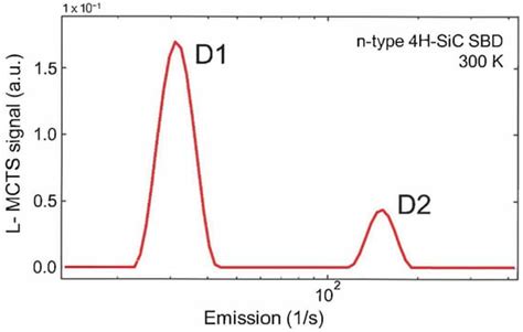 Electronic Materials Free Full Text Majority And Minority Charge