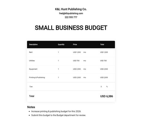 Small Business Annual Budget Template Kaesg Blog