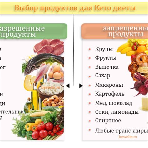 Кето Диета Для Начинающих Отзывы Бесплатно Меню — Похудение Диета