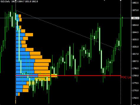 Download The Volume Profile Fr Technical Indicator For Metatrader 4