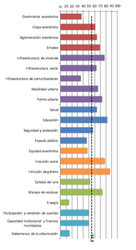 Onu Habitat Reporte Del Estado De Las Ciudades De M Xico