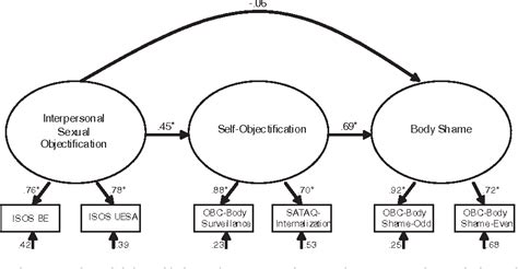 Figure 1 From Development And Psychometric Evaluation Of The