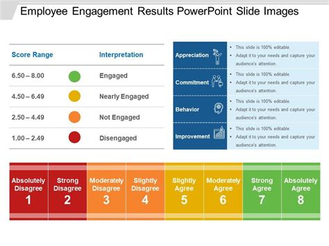 Top Employee Engagement Survey Action Plan Powerpoint Presentation