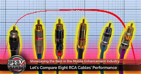 Let’s Compare Eight RCA Cables’ Performance