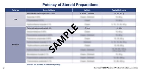 How to prescribe steroids