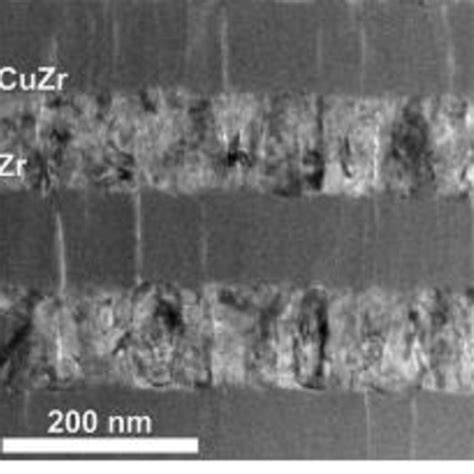 Schematic illustration of (a) amorphous material. (b) crystalline ... 