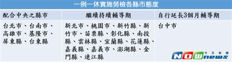 一張表明瞭 各地執行一例一休態度 政治快訊 要聞 Nownews今日新聞