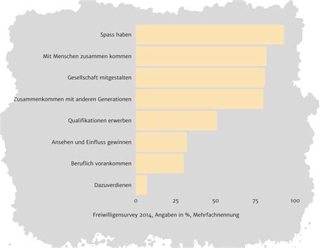 Ehrenamt Entdecken EKvW Ehrenamtsportal