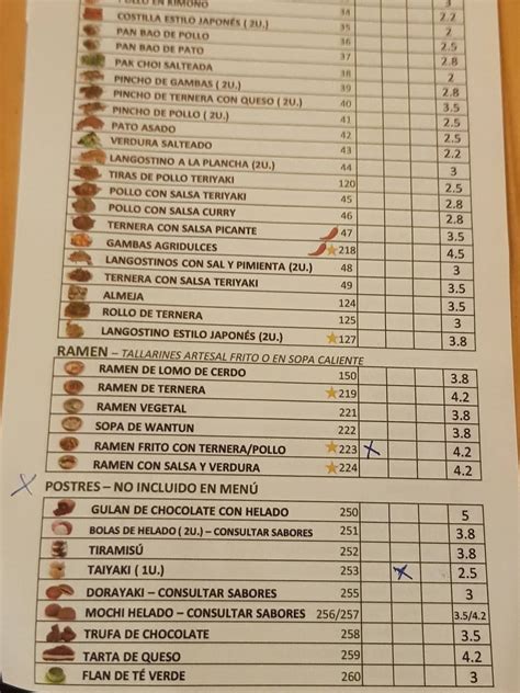 Carta del restaurante L San Sushi Ramen Ramón Y Cajal Sevilla