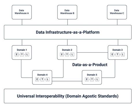 Data Mesh Rethinking Enterprise Data Architecture Cuelogic An LTI