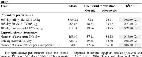 PDF EXPECTED IMPACT OF SELECTION FOR MILK YIELD ON REPRODUCTIVE