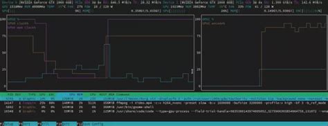 How To Check Gpu Intel Amd Nvidia Usage In Ubuntu 22 04 20 04 Ubuntuhandbook