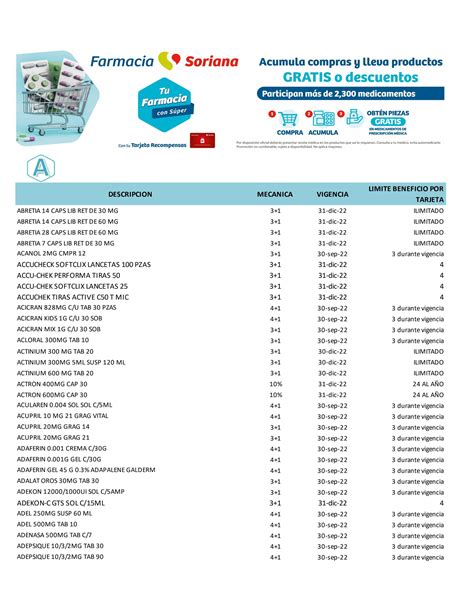 Formato Farmacia Lealtad Abril By Sorianacom Issuu