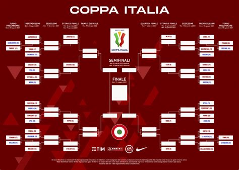 Lega Serie A Announce 2021/22 Coppa Italia Draw, Lazio Start in Ro16 ...