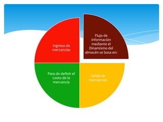 Caracteristicas De La Informacion Y Flujo De Informacion Contable Ppt