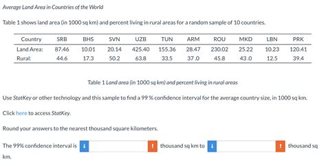 Solved Average Land Area in Countries of the World Table 1 | Chegg.com