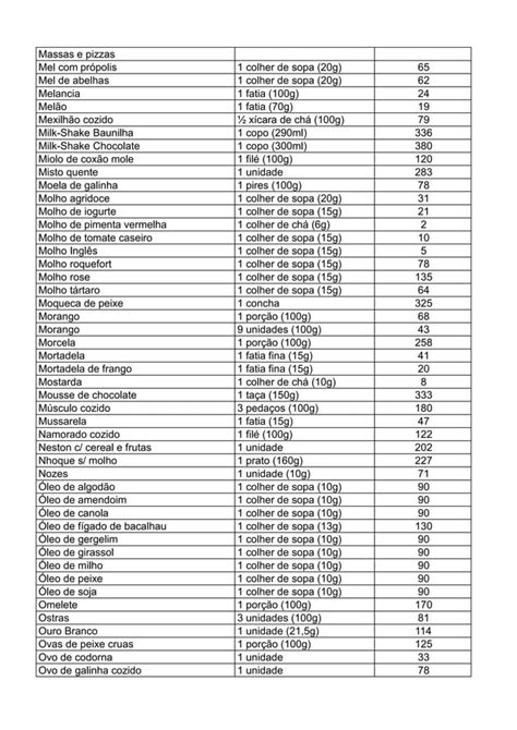 Tabela De Calorias Dos Alimentos Pdf